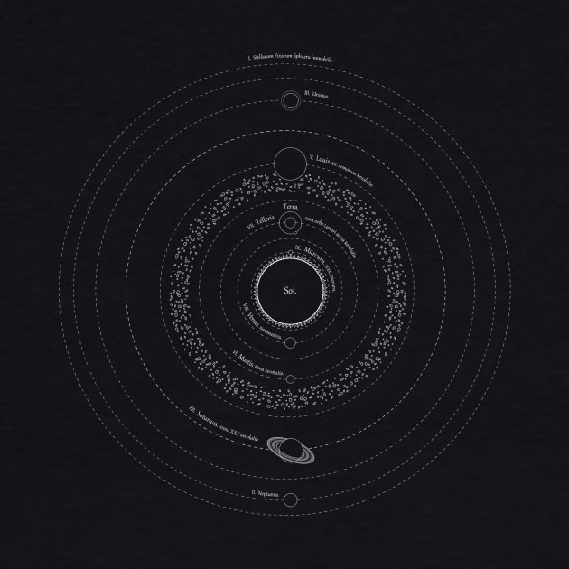 Solar System (white) by Jared1084